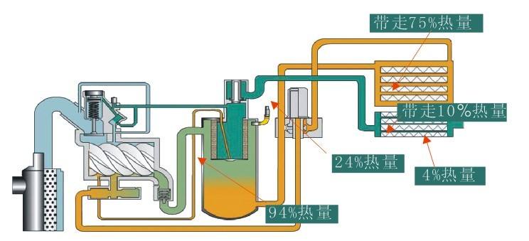 蒸汽余热回收节能改造
